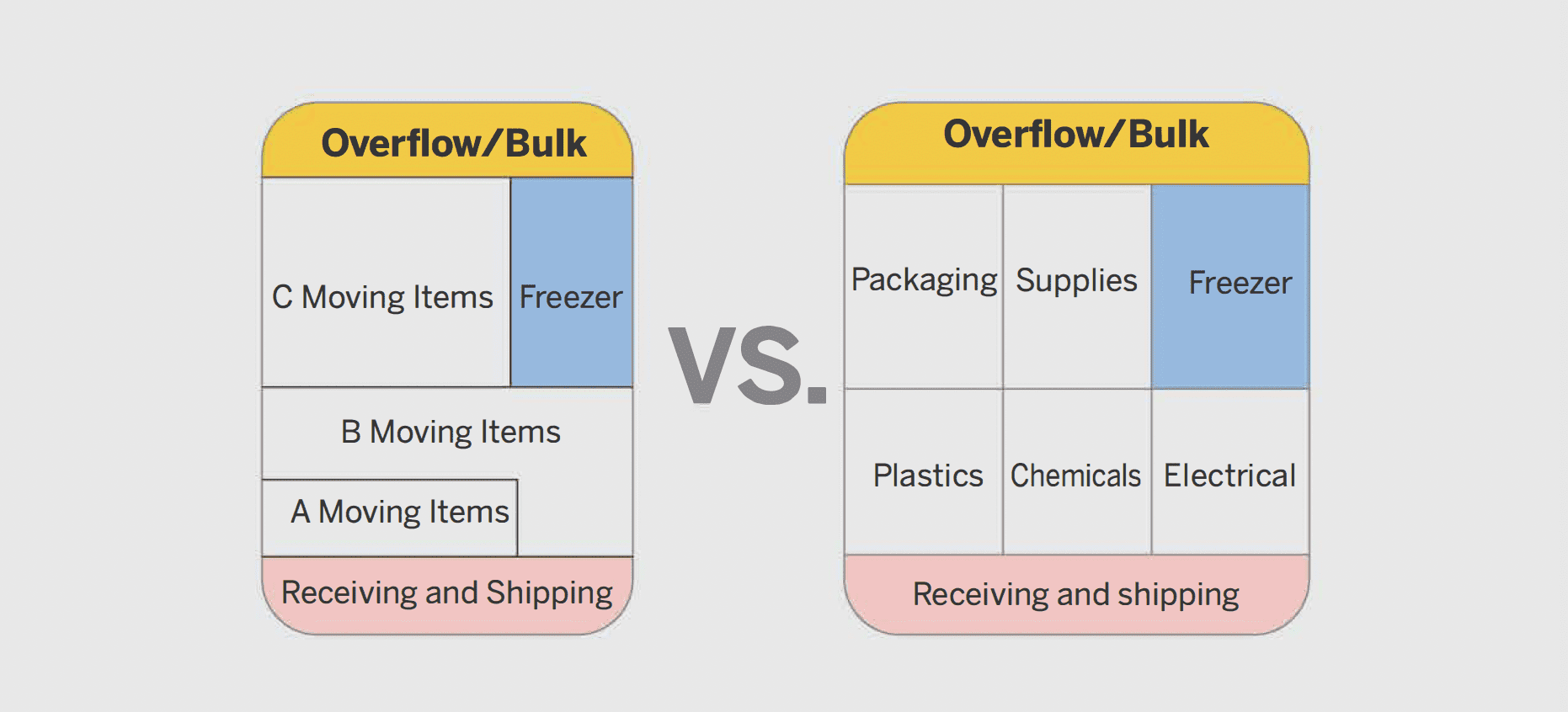 4 Inventory Management Best Practices for 2023 -2