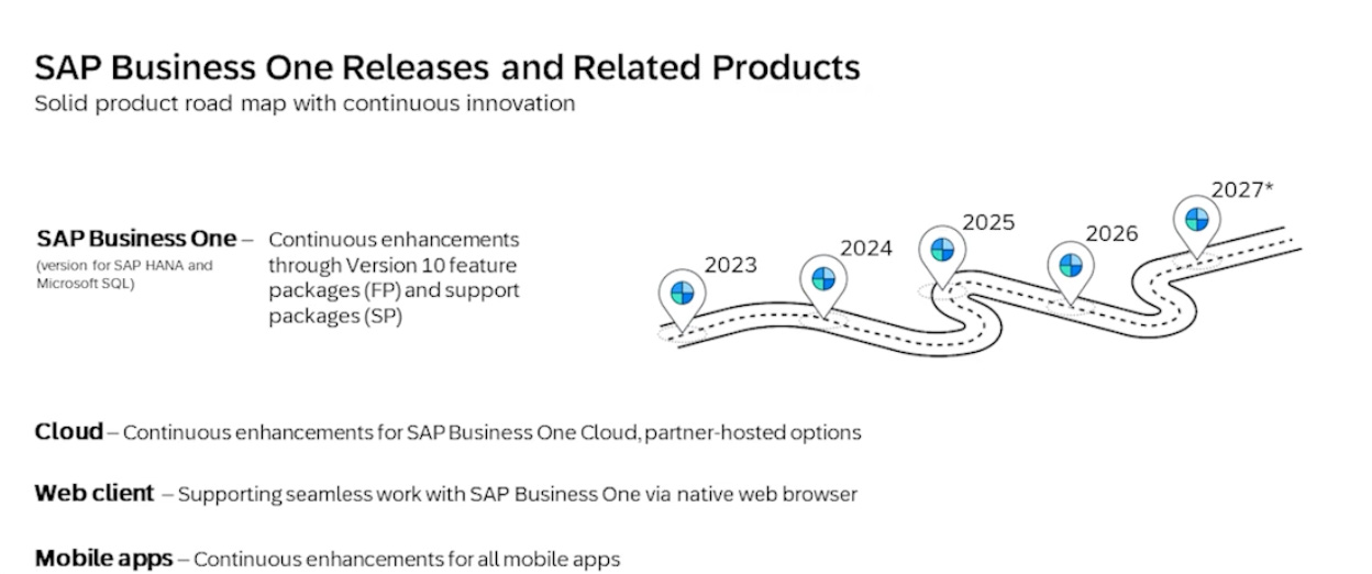 SAP Business One Road map- Consensus B1 partner