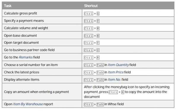 Shortcuts-in-Sales-and-Purchasing-Documents