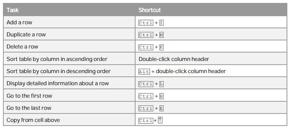 shortcuts-3